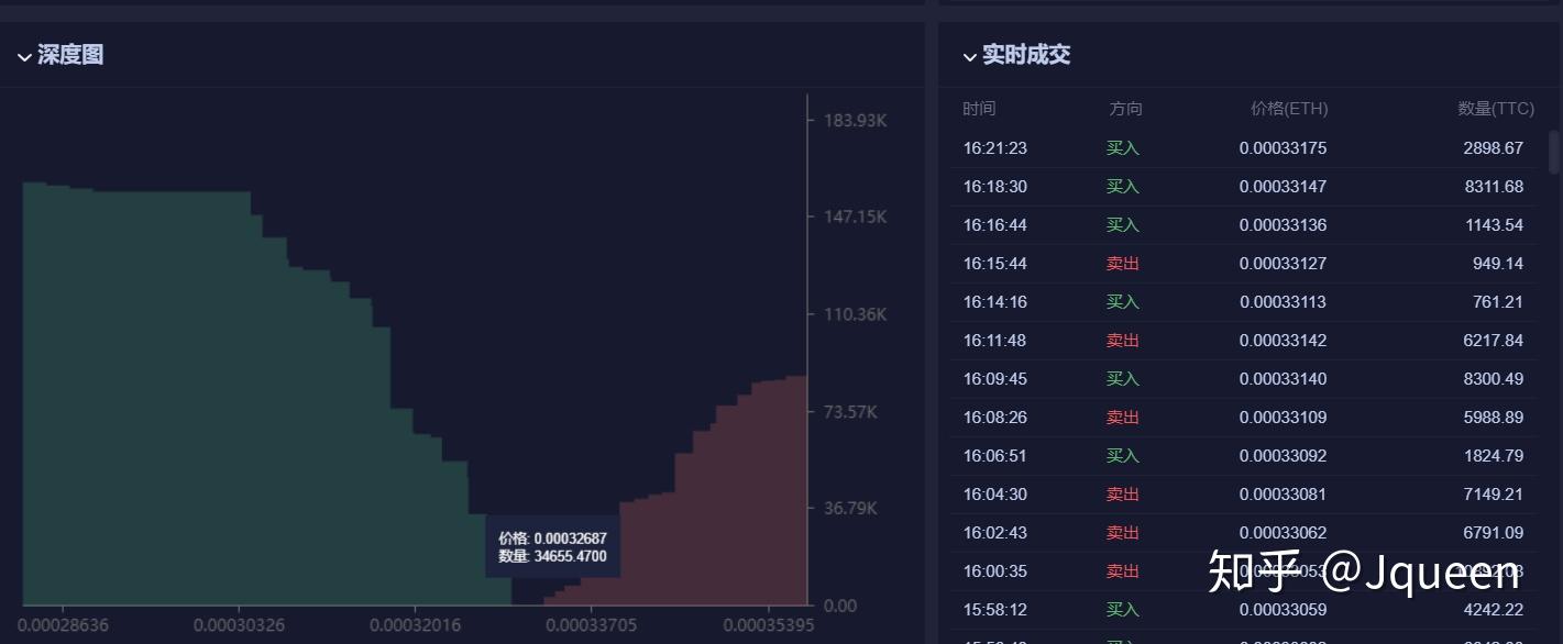 tp钱包的币怎么看k线_币的k线是看几小时准确_可以看k线的钱包