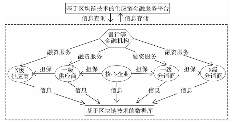 imtoken融资3000万_imtoken离线钱包_imtoken打包失败