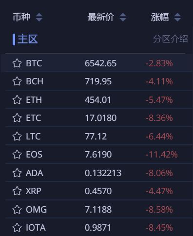 tp钱包看行情看不到怎么回事_tp钱包看行情看不到怎么回事_tp钱包看行情看不到怎么回事