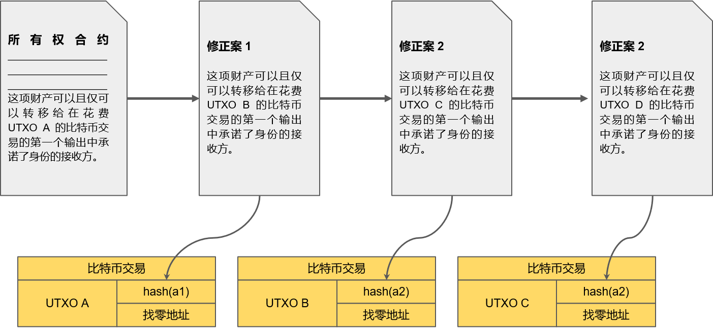 狗狗币钱包导入私钥_狗狗币怎么转到tp钱包_狗狗币钱包dogecoin