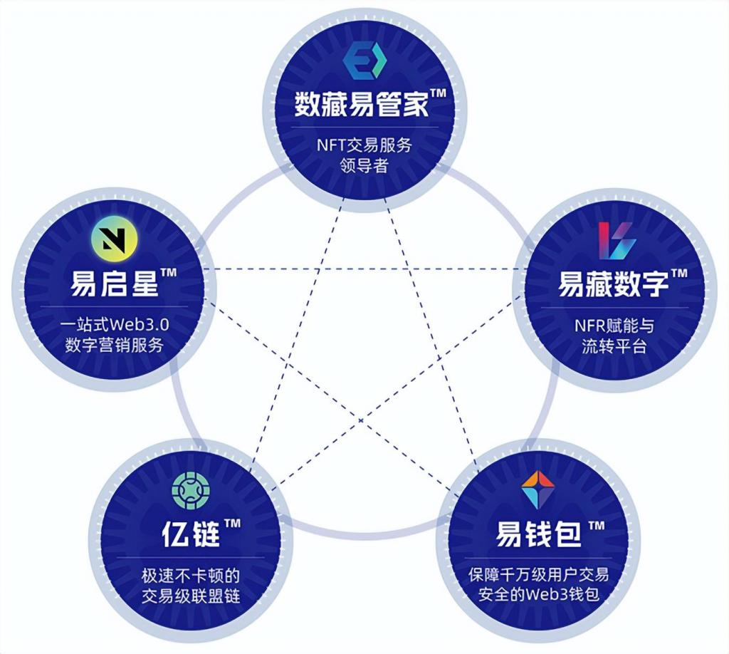 imtoken怎么交易_交易书画作品_交易性金融资产