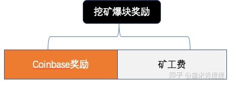 钱包转账矿工费_im钱包转账矿工费_钱包转账矿工费自定义什么意思