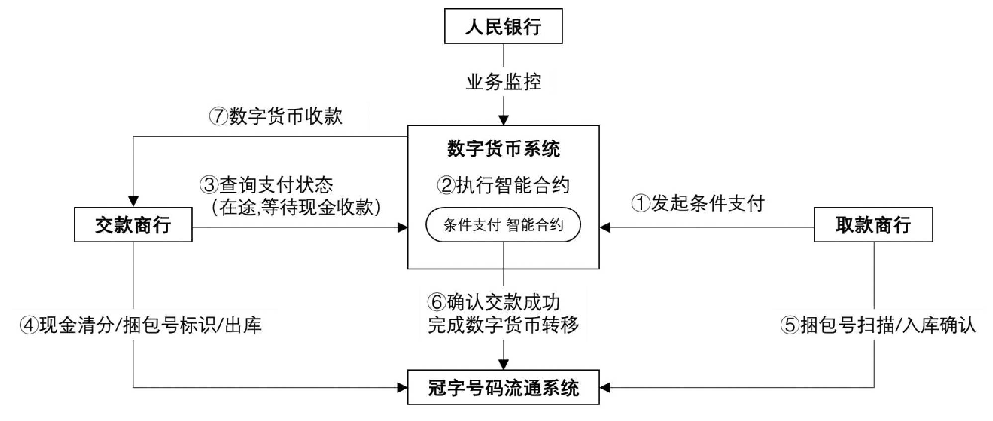 imtoken怎么转到交易所_imtoken转到交易所_imtoken怎么转到交易所