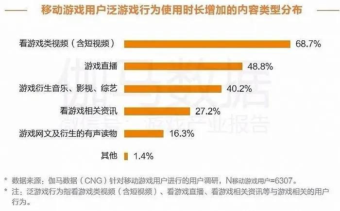 用手机开游戏直播_开通直播才能手机游戏吗_怎么才能开通直播手机游戏