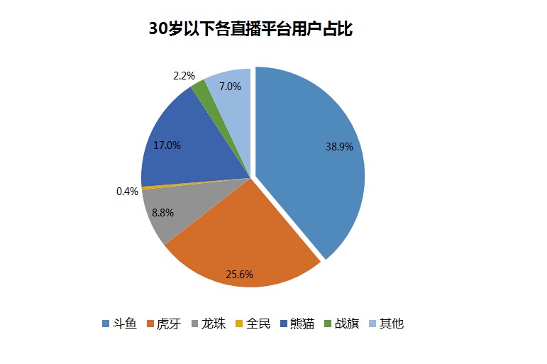 用手机开游戏直播_怎么才能开通直播手机游戏_开通直播才能手机游戏吗