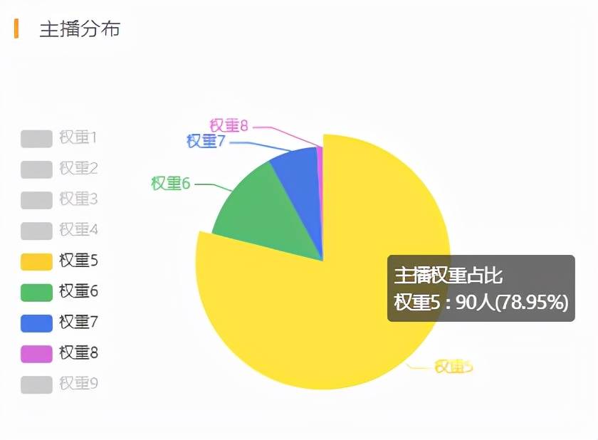 用手机开游戏直播_怎么才能开通直播手机游戏_开通直播才能手机游戏吗