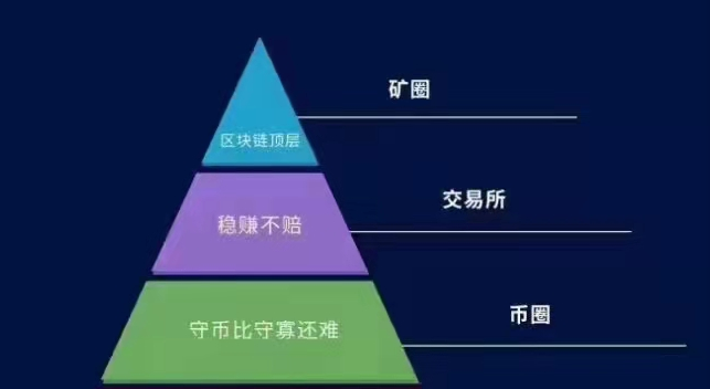 im钱包矿工费是什么意思_im钱包矿工费怎么获得_im钱包矿工费去哪买