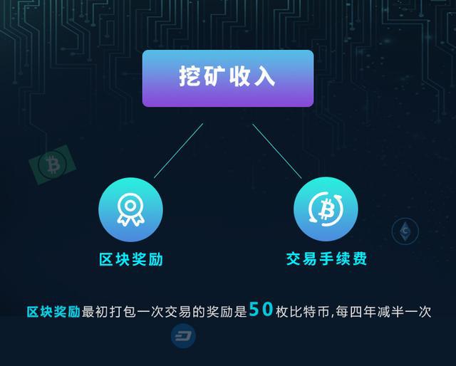 im钱包矿工费是什么意思_im钱包矿工费怎么获得_im钱包矿工费去哪买