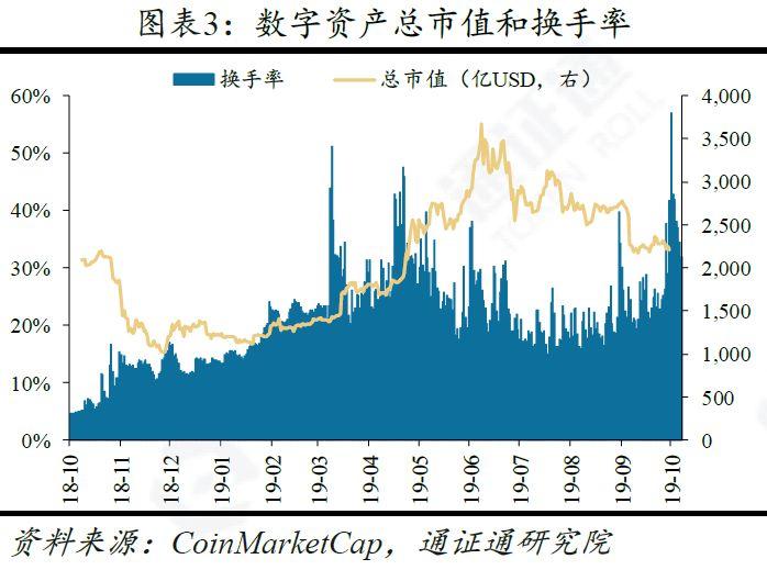 他们说的看走势是什么_钱币走势图_tp钱包如何看走势