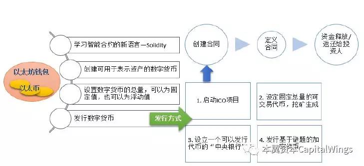 钱包是啥_imtoken钱包是什么原理_钱包技术