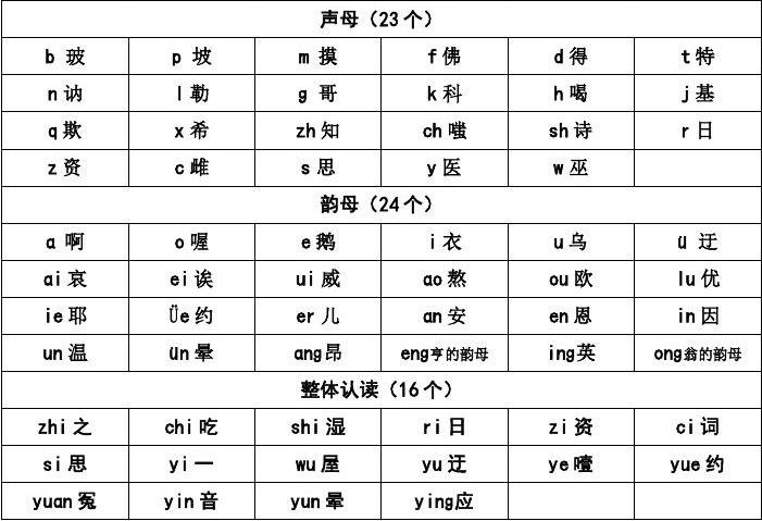 imtoken中文怎么读_r0hs是什么意思中文读_heaven韩文歌词中文读