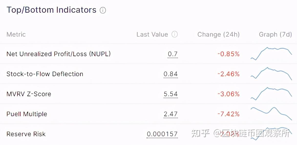 imtoken手续费高_imtoken手续费哪个便宜_imtoken钱包手续费太高