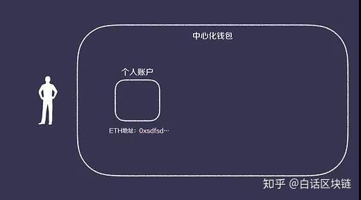 tp钱包官网地址_钱包官方_钱包地址下载