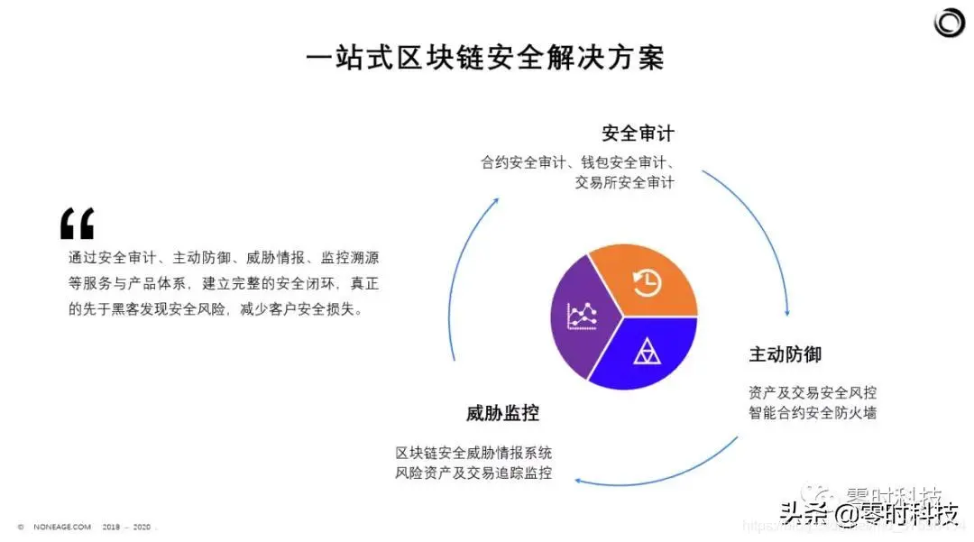 钱包好车_imtoken和tp钱包哪个好_女士用什么颜色的钱包好