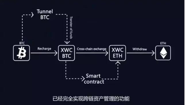 imtoken不支持币安_imtoken不支持币安_imtoken不支持币安