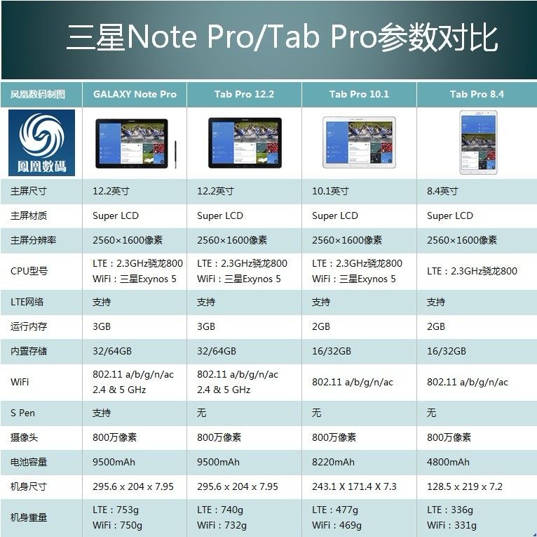 怎么用平板手机玩游戏直播_平板直播手机打游戏_平板直播玩手机游戏用什么软件