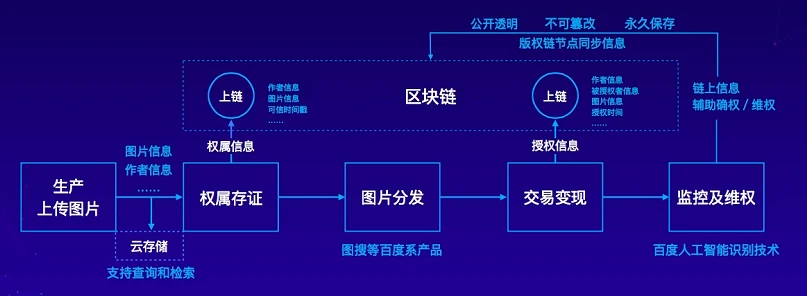 imtoken靠什么盈利_盈利靠融资_盈利靠索赔