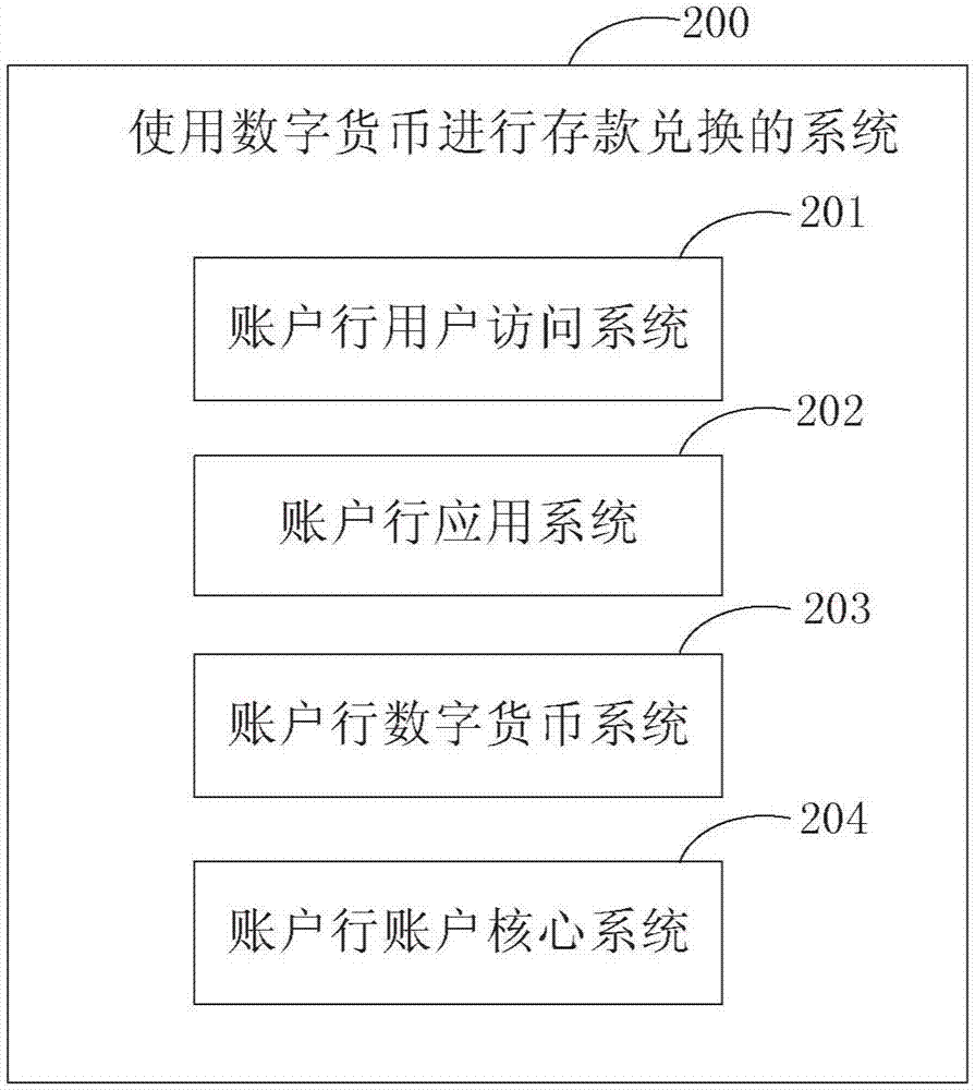 imtoken兑换人民币_imtoken转人民币_货币转imtoken不到账