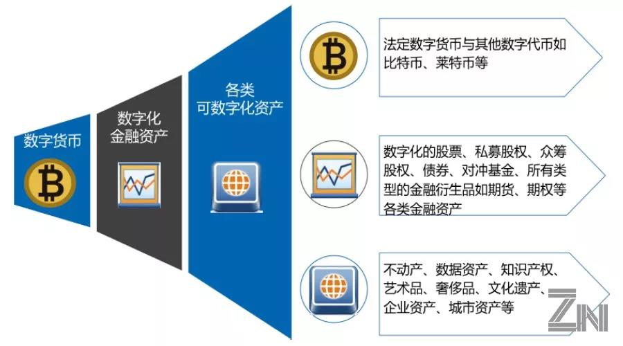 imtoken身份名是什么_imtoken创建身份_身份名是什么