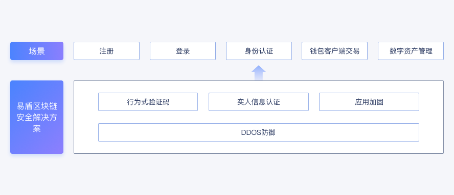 钱包身份证银行卡丢了怎么办_钱包身份证丢了可以报警吗_TP身份钱包