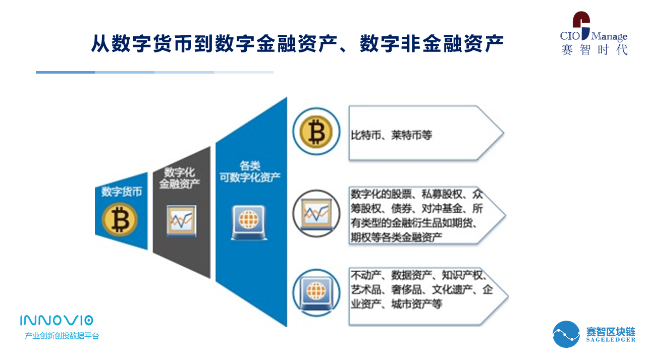 imtoken看不到行情_imtoken卖出_imtoken发行的币