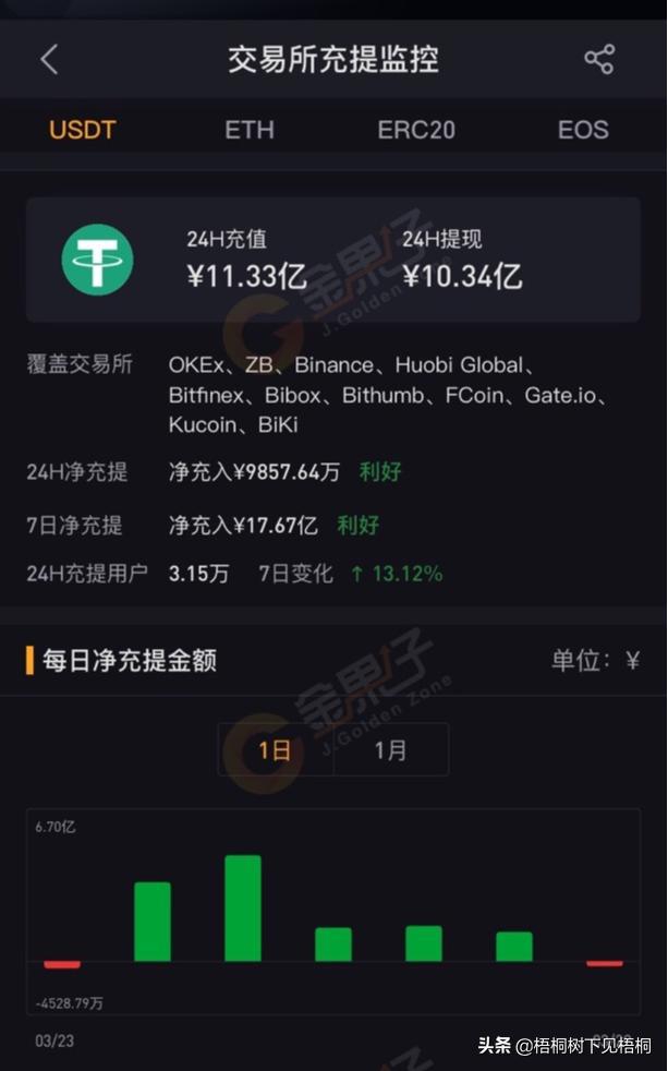 tp钱包看行情软件_钱包软件下载_看一下钱包