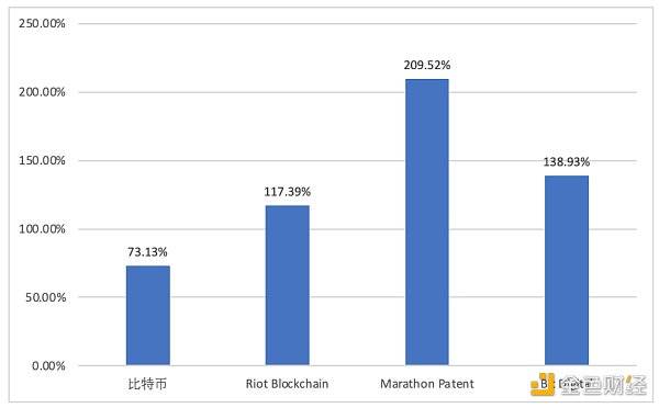 钱包项目现在倒闭多少了_钱包项目有哪些_tp钱包靠什么盈利