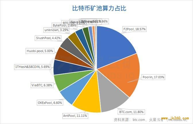 钱包项目有哪些_tp钱包靠什么盈利_钱包项目现在倒闭多少了