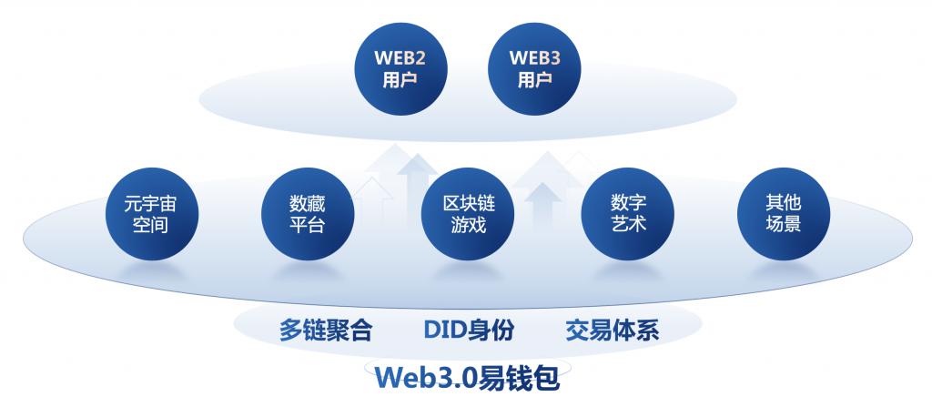 钱包开源_imtoken钱包谁开发的_钱包开发票是什么类目
