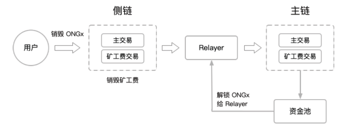 ap切换测试_imtoken切换测试网_切换测试是什么