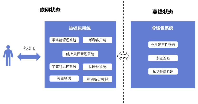 imtoken限额吗_token用户信息_imtoken用户数量