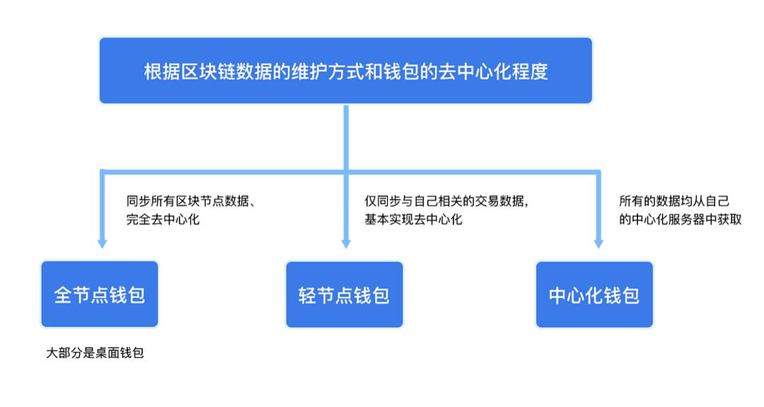 钱包金融qq群_钱包贴吧_tp钱包官方社群