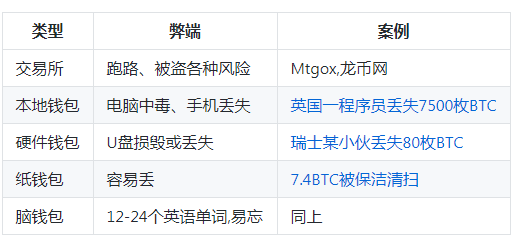 钱包助记词用英语怎么写_tp钱包助记词在哪里_钱包助记词所有钱包通用吗