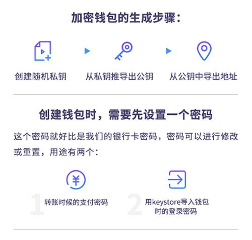 公钥钱包地址_imtoken添加钱包公钥地址_钱包公钥用来做什么的