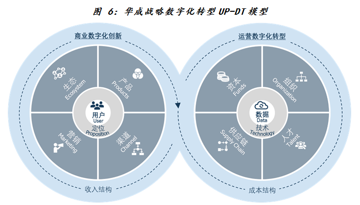 imtoken运营中心_运营中心是什么意思_运营中心英文