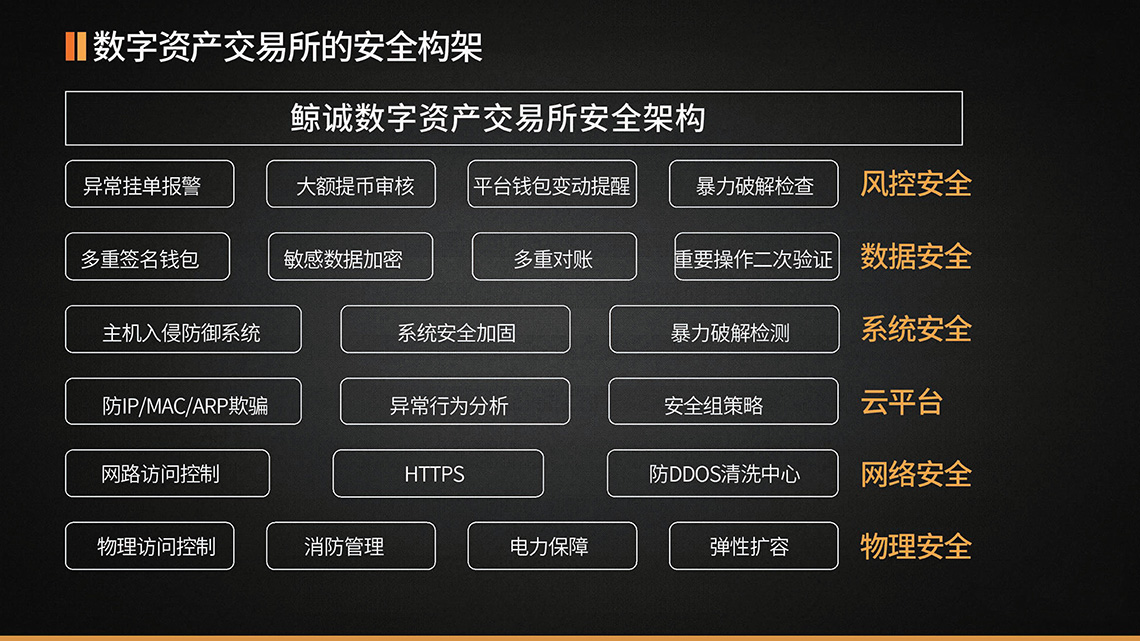 imtoken的安全性_性安全教育内容_性安全检查要哪些项目