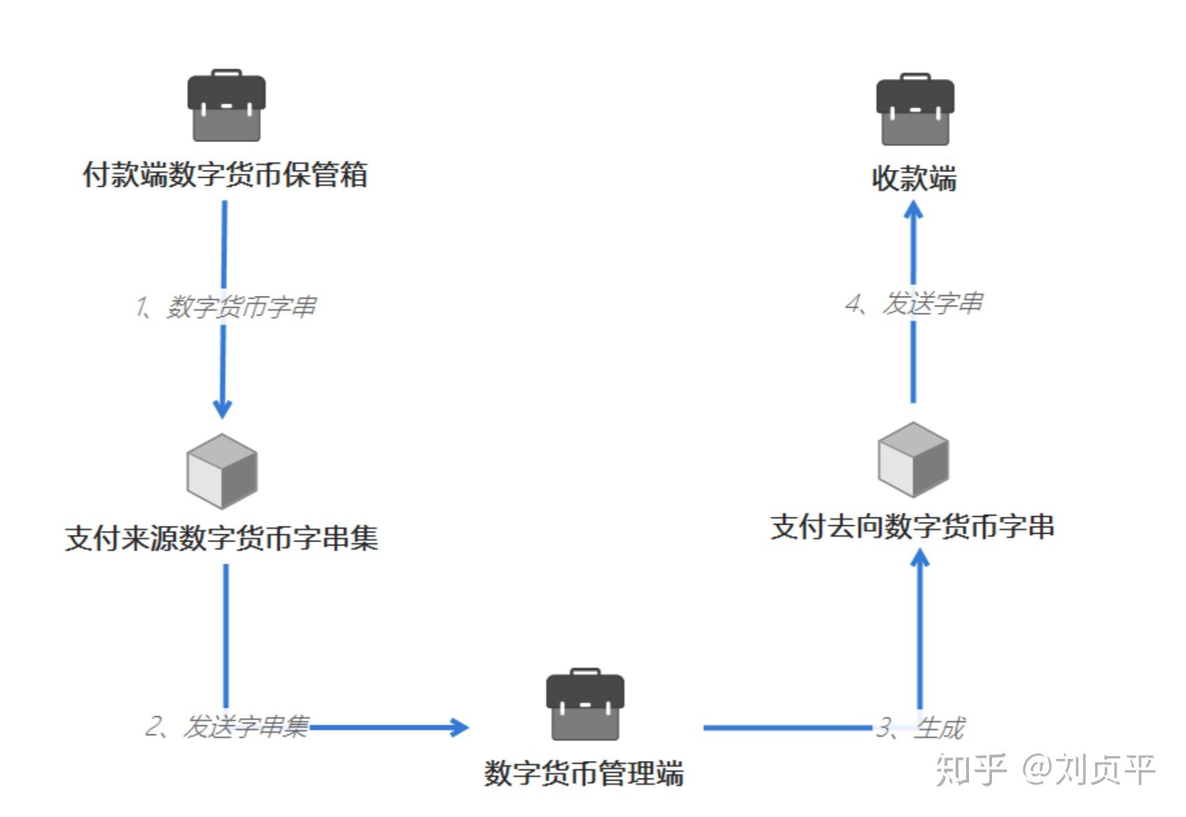 imtoken怎么提现到支付宝_支付宝提现接口_imtoken钱包提现支付宝