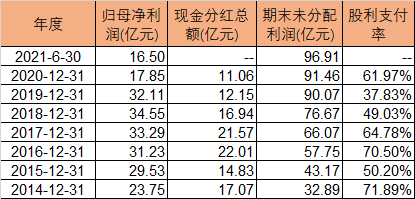 tp钱包添加资金池分红在哪里看_分红池是什么意思_feg钱包分红