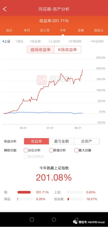 钱包图形_tp钱包k线图在哪看_钱包怎么看k线