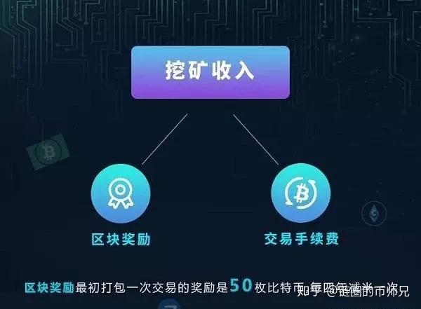小矿工冒险攻略_imtoken小矿工_小矿工冒险中文版