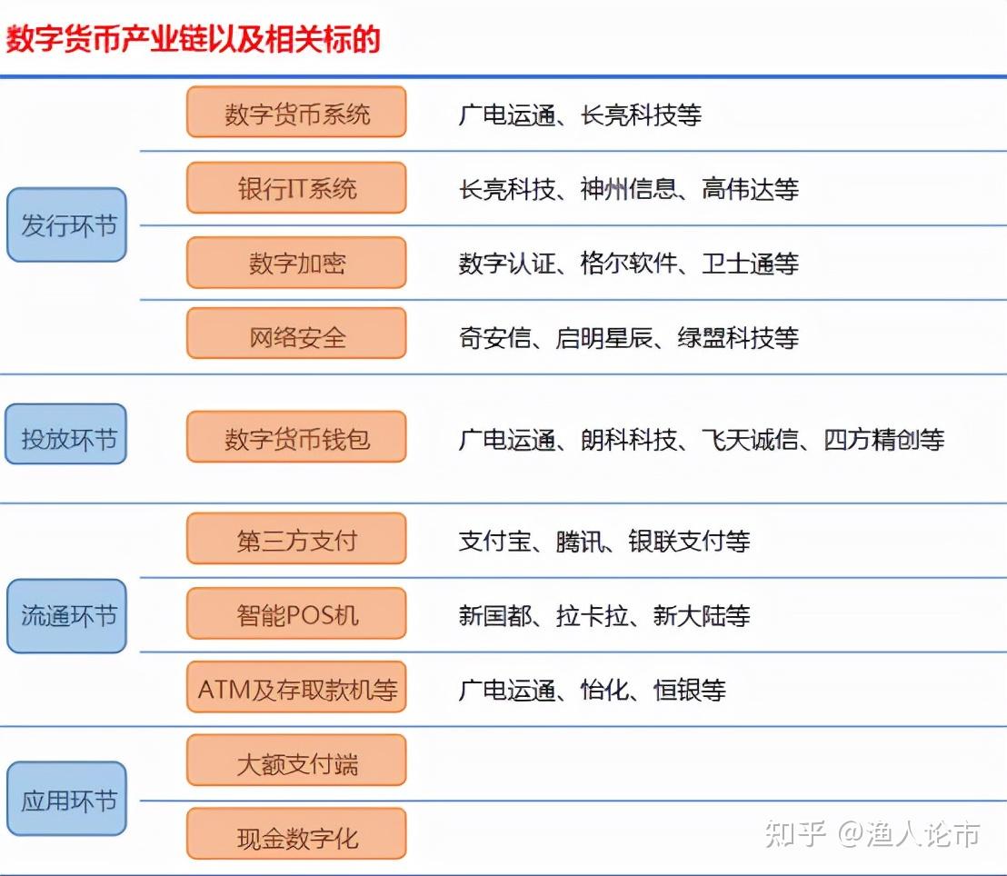 使用时间_使用权资产_怎么使用imtoken