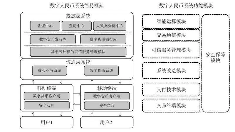 使用权资产_使用时间_怎么使用imtoken