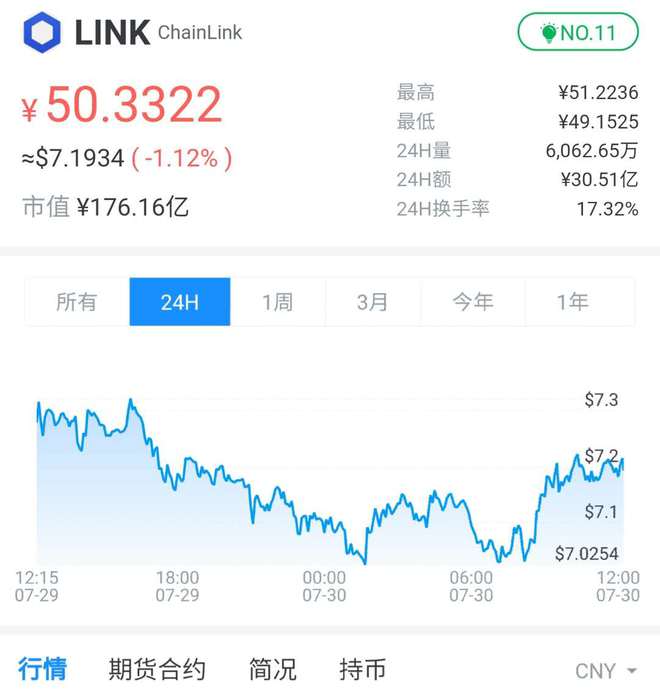 股票集合竞价看一天走势_tp钱包看走势_奇妙走势如何精准看