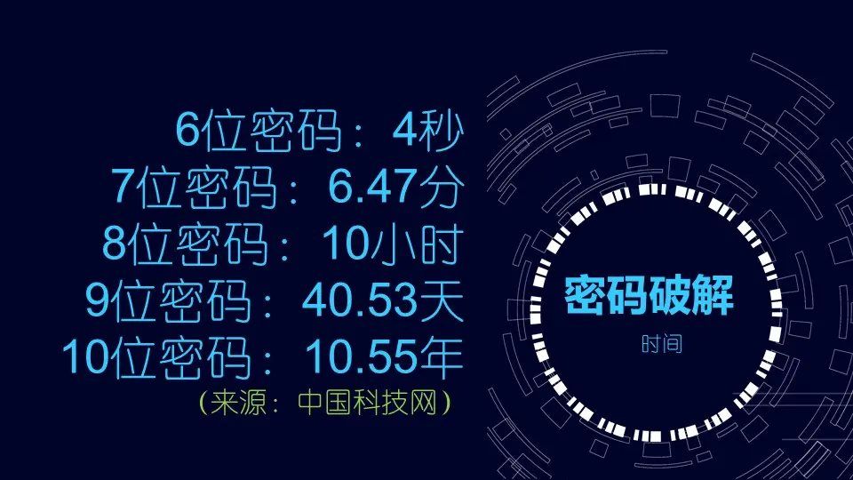 位数密码大全列表_imtoken密码几位数_位数密码锁有相同的密码