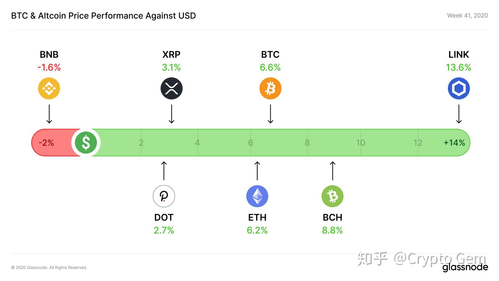 钱包代币有哪些_币的钱包是什么意思_tp钱包自定义代币在哪里