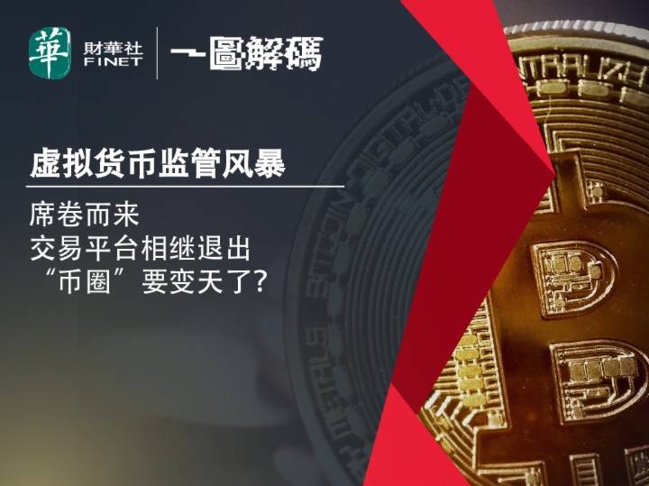 买币触发风控多久解决_币圈风控_imtoken买币会风控吗