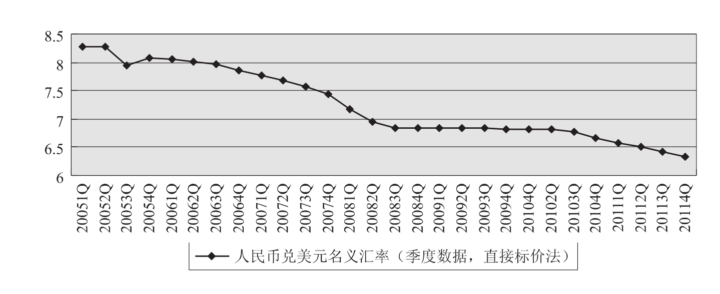 奇妙走势如何精准看_tp钱包如何看走势_钱包怎么看k线