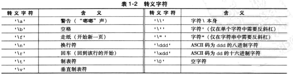 转义字符_转义java_js转义