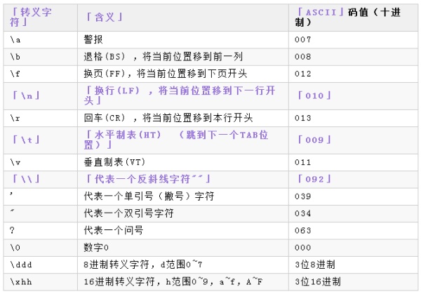 转义字符_js转义_转义java