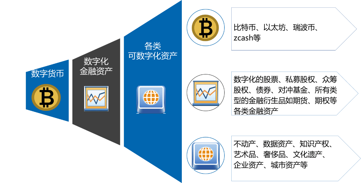 imtoken有多少用户量_imtoken能量不够_imtoken限额吗